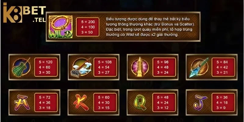 Tây Du Thần Khí K8bet - Hóa thân nhân vật để săn Jackpot 3 Nhiều biểu tượng và giá trị thưởng tương ứng